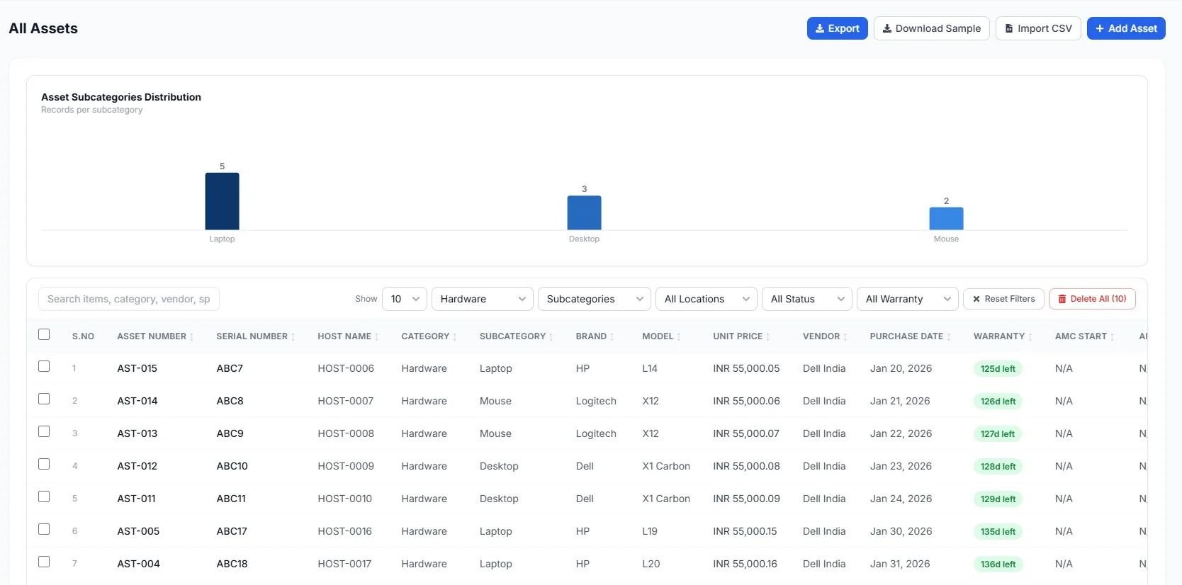 All assets table with purchase and warranty data