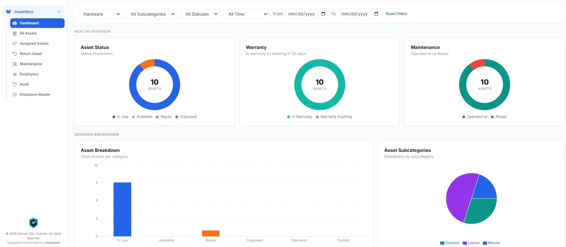 Inventory management dashboard showing asset status and warranty health